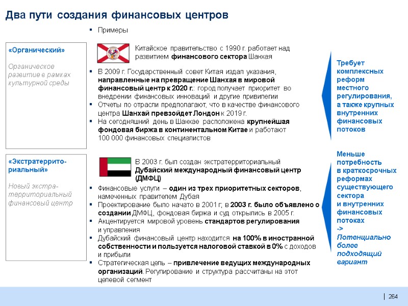 264  Два пути создания финансовых центров В 2009 г. Государственный совет Китая издал